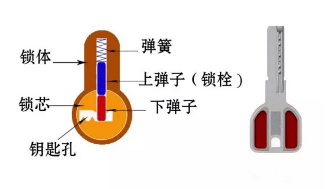 十堰開鎖