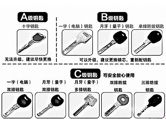 十堰開鎖